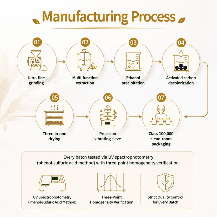 Tremella-Extract-powder-manufacturing-process