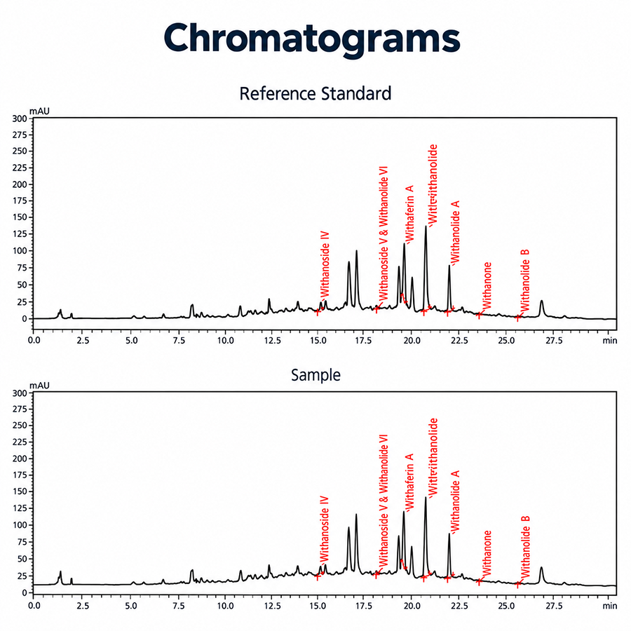 Ashwagandha-Extract-powder-Chromatograms
